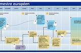 Semestre européen… 6 mois pour la convergence économique en Europe