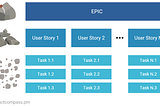 How to Write User Stories: The Ultimate Guide