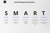 SMART goal-setting framework