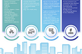 A Deep Dive on Scope 1 Emissions