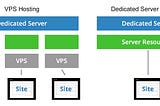 img-vps-dedicated-server