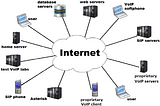 Overview of the HTTP Protocol and OSI model