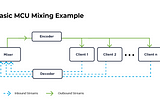The Complete Guide to Scaling Event Platforms With Multipoint Control Units (MCUs)