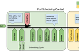 Kubernetes Scheduling Explained: Why It’s More Than Just ‘Assigning