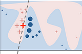 On Local Interpretable Model-agnostic Explanations