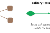 [Textbook] Tests