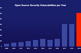Open Source Analysis Checklist