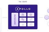Apollo platform