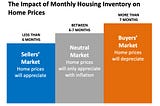 Why It Makes Sense to Sell Your Fort Myers Florida Home This Holiday Season