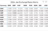 📊Graphics We Live By - Part III: Exchange Rates in Power BI