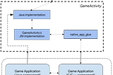 The OpenGL Tutorial — Part V