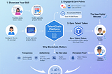 TalentChain: How Blockchain Is Giving Every Skilled Worker a Fair Chance