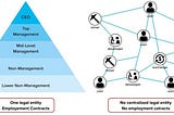 Understanding ownerless businesses: DAOs