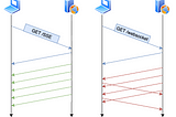 Understanding Server-Sent Events (SSE) with Node.js