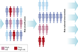 Polygenic risk scores for breast cancer prevention: a guide for physicians