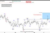 EURGBP Elliott Wave : Selling The Rallies at Blue Box Area