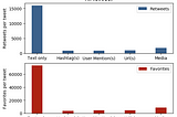 Improve Your Twitter Game (Data-Driven) — Part Two