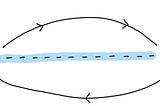 Entanglement