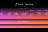 Access ALL of your data with SageMaker Unified Studio with SQL queries, AWS SDK for pandas and…