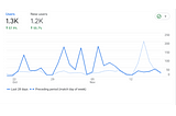 why do some of my website pages not show up in search results- not indexed by search engines_ analytics that profit