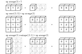 Quick Notes on NumPy (Part-2/2)