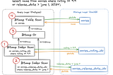 Databazadagi indexlar haqida to`liq ma’lumot.