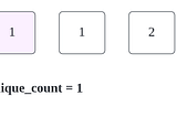 LeetCode 26. Remove Duplicates from Sorted Array (get solution with images)