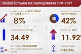 What is QA Testing? A Comprehensive Guide to Learning QA