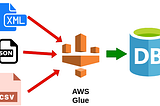 How to Use AWS Glue to Prepare and Load Amazon S3 Data for Analysis