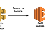 RestfulAPI powered by AWS-Lambda