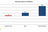 Monday: With Dems Wed/Thur, Getting Loud, Two Elections, Winning The Econ Argument