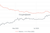 Bitcoin — Bullish Catalysts of 2020