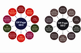What is off-page SEO? A Complete Guide