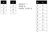 [SQL] Cross Join, Self Join และ Natural Join บน Microsoft SQL Server