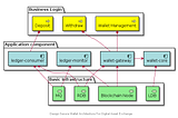 Design Secure Wallet Architecture For Digital Asset Exchange