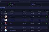 Deep Dive: nOS Databases