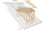 Mastering Dormer Framing: A Step-by-Step Guide with the RedX Roof App