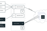 Custom Hostname for Cloud Instances