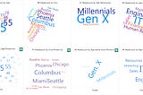 📊Graphics We Live By - Part IX: Word Clouds in Power BI