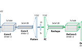 Auto Encoders : De-Noising Text Documents