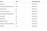 React bootstrap table — Part 1