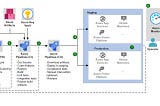 Building Your First Azure DevOps CI CD Pipeline: A Step-by-Step Guide