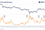 RUSSIA WOES INCREASE VOLATILITY ACROSS MARKETS, ESPECIALLY BITCOIN