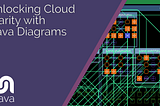 Unlocking Cloud Clarity with Architecture Diagrams