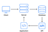 How to Become a Backend Developer (2025)
