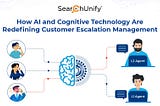 How AI & Cognitive Technology Are Redefining Customer Escalation Management