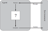 AI a modern approach, Epoch 2: Intelligent Agents