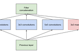 Scratch to SOTA: Build Famous Classification Nets 4 (GoogLeNet)