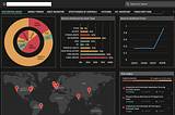 Third Party Risk Management Tools