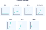 ANALYSIS OF ALGORITHM